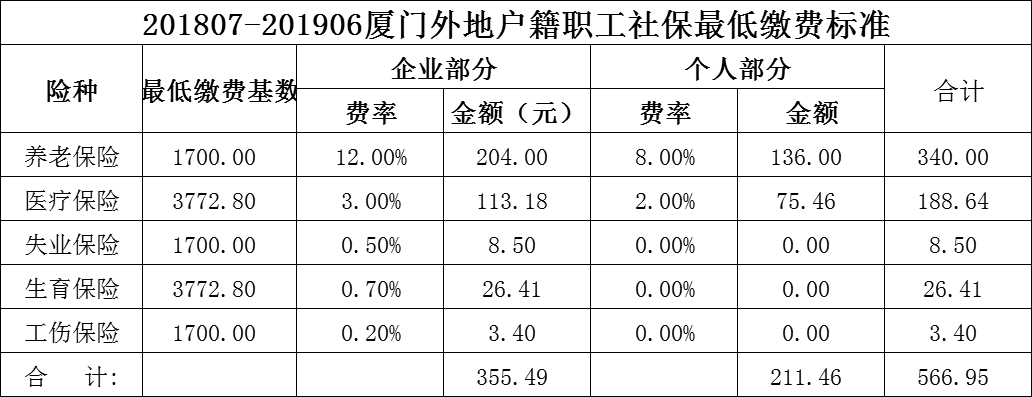廈門外地戶籍職工社保代繳多少錢