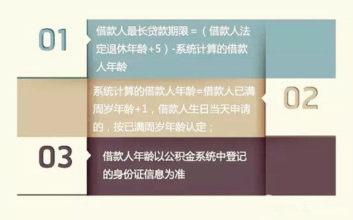 公積金貸款期限
